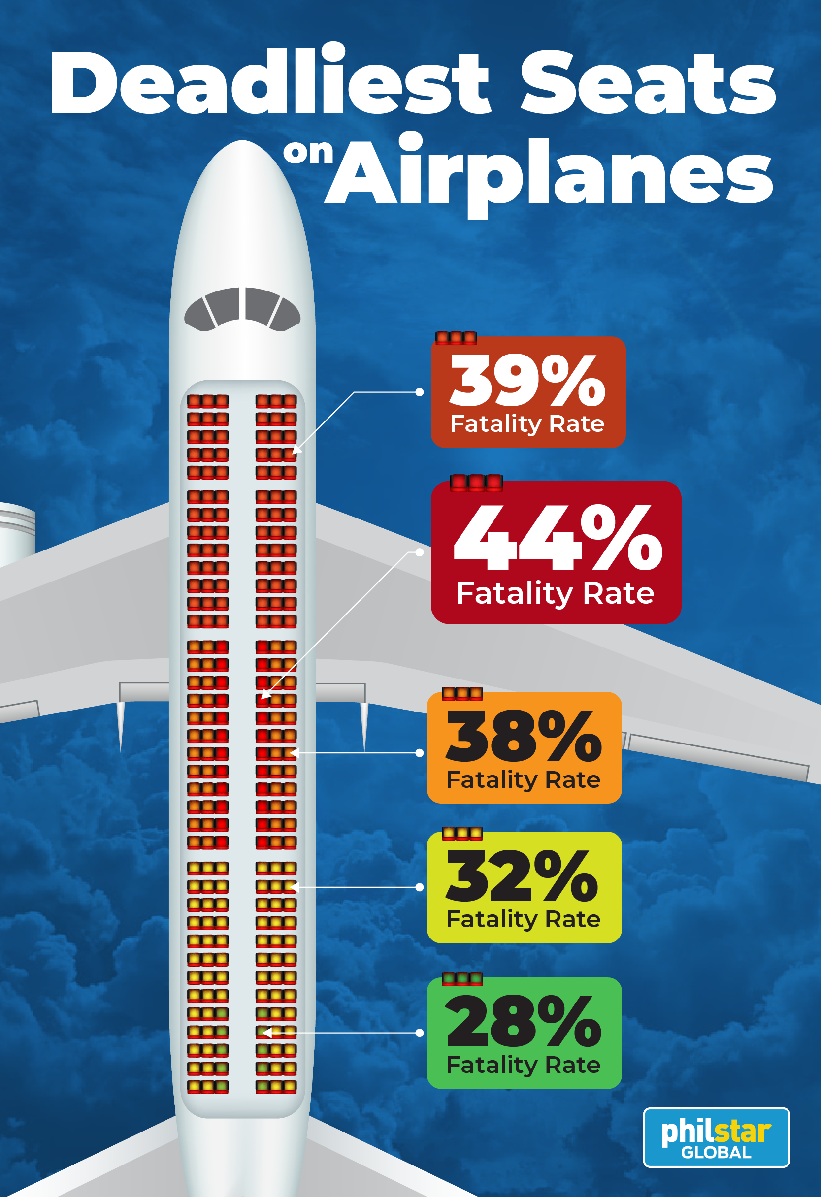 Aviation Expert Explains Which Airplane Seats Are The Safest 
